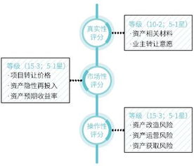 克而瑞2018首個(gè)大數(shù)據(jù)產(chǎn)品 易樓 上線,為大宗資產(chǎn)交易賦能