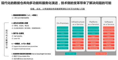 飛天大數據產品價值解讀 SaaS模式云數據倉庫MaxCompute的革新與優勢
