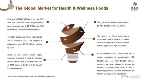 燕谷坊擬納斯達克上市 燕麥全谷物全產(chǎn)業(yè)鏈布局助力谷物銷售新篇章