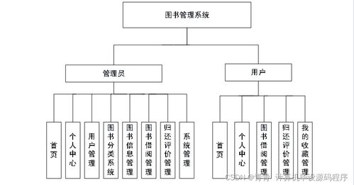 Java圖書管理系統(tǒng)畢業(yè)設(shè)計(jì) 從開發(fā)到部署與系統(tǒng)集成實(shí)踐指南