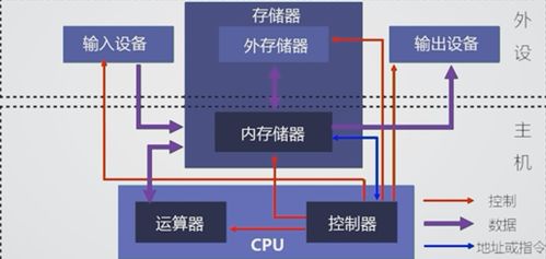 計(jì)算機(jī)系統(tǒng)概論 解析計(jì)算機(jī)系統(tǒng)集成的核心要素與實(shí)踐