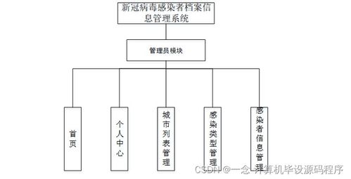 基于Java的新冠病毒感染者檔案信息管理系統(tǒng)設(shè)計(jì)與實(shí)現(xiàn)