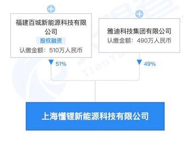 雅迪、CATL與百城新能源聯(lián)手，開啟快充領(lǐng)域新篇章 新興能源技術(shù)研發(fā)的深度解讀